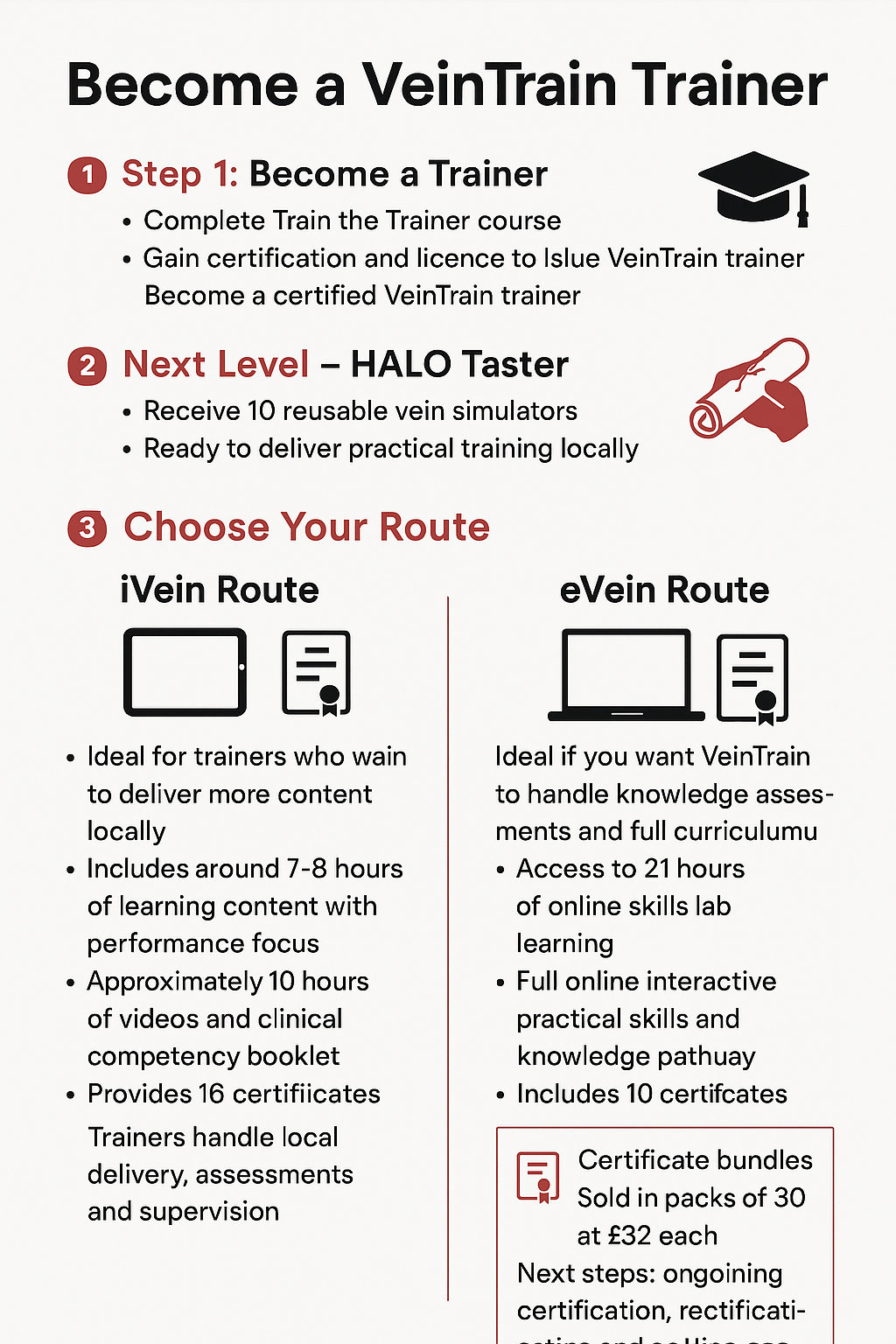 TT3i - Trainer Halo Taster iVein: Course, 10 Veins and 10 VT Certificates