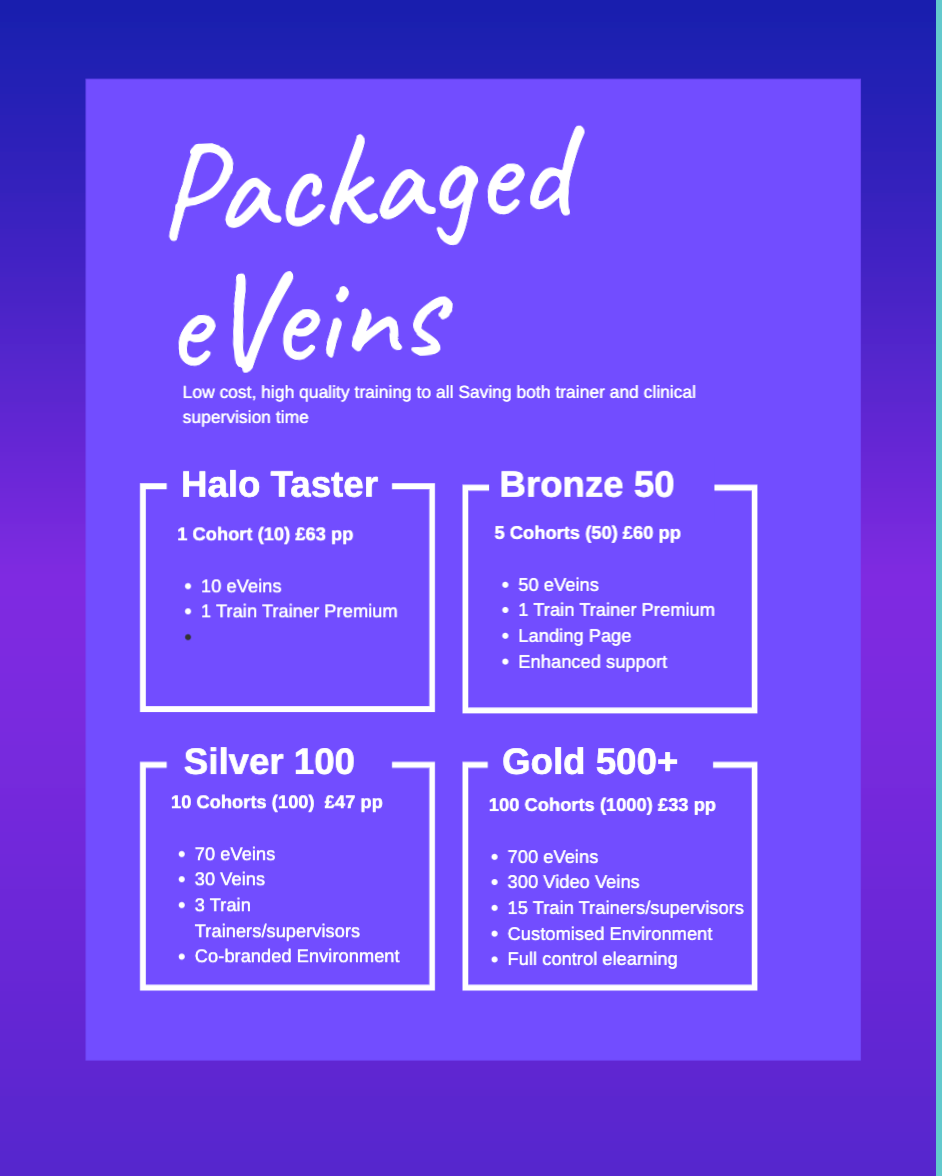 TT3i - Trainer Halo Taster iVein: Course, 10 Veins and 10 VT Certificates
