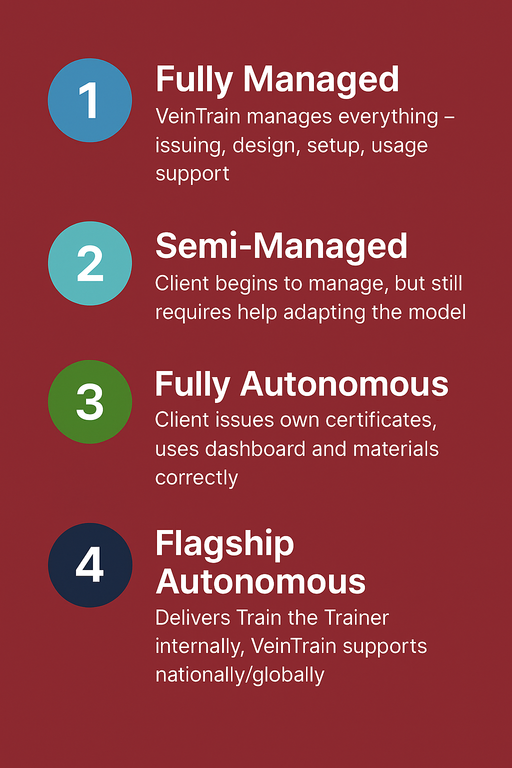 Diagram of VeinTrain management levels on a red background    VeinTrain flat-pack vein simulator for phlebotomy and cannulation training
